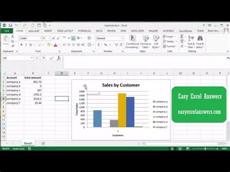 How to Create a Chart in Excel Using Macro 的图像结果