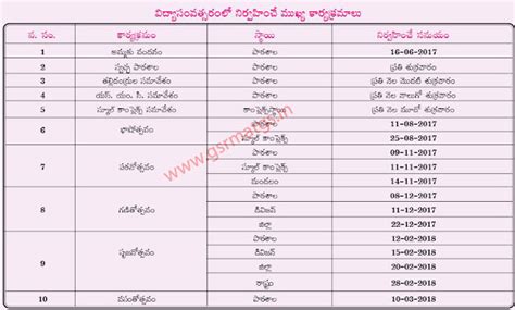 AP School Academic Calendar 2017-18 for Primary-UP-High Schools - GSR ...