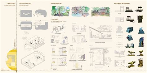 A Walauwa- Defining Sun Sprawl | CEPT - Portfolio