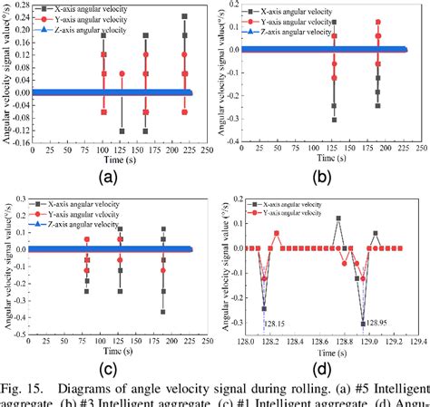 Semantic Compaction 的图像结果