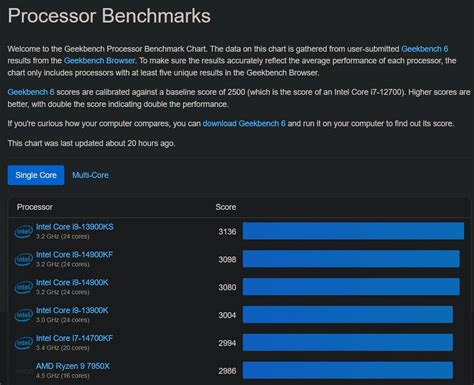Image result for Memory Benchmark and Verification Linux