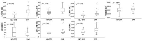 Tumor Nonimmune-Microenvironment-Related Gene Expression Signature ...