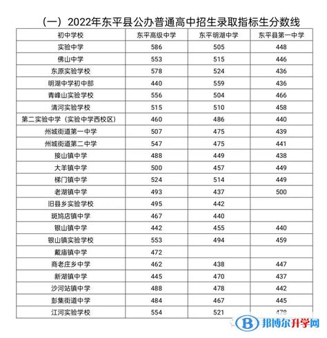 2023西藏高考483分能报考上什么大学 近三年483分学校名单