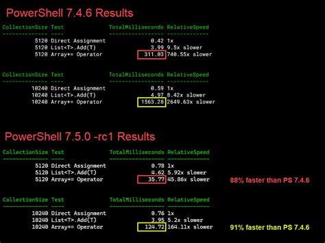 Image result for Powershell New Features