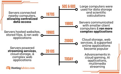 First Computer Server 的图像结果