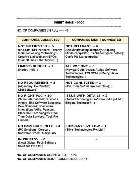 BCA Final Year Project: Analysis of Company Connections and KPIs - Studocu