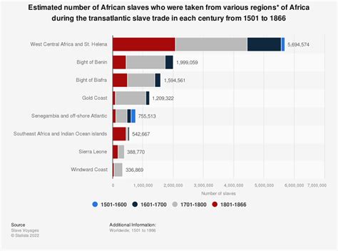 Unveiling Africa’s Slave Trade: Tracing the Roots of Resilience