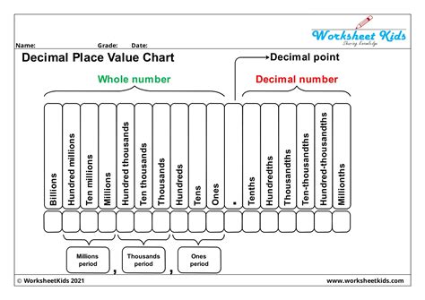 Large Printable Place Value Charts