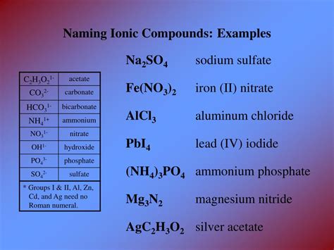 Image result for Ionic Compounds Examples