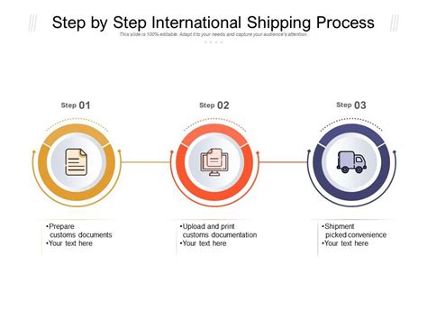 Image result for Shipping Process
