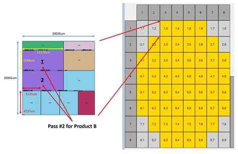 Image result for JMP Software/Hardware Testing