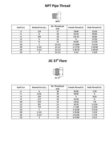 All Thread Charts | PDF | Gas Technologies | Machining