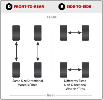 https://www.tirerack.com/images/tires/tiretech/tire_rotation_de.png