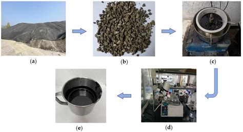 Regeneration Effect of a New Bio-Based Warm-Mix Rejuvenator on ...