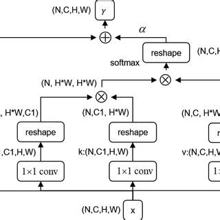Image result for Self Attention Module Deep Learning Designer Example MATLAB