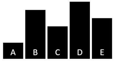 The Impact of Achievements in Mathematics on Cognitive Ability in ...