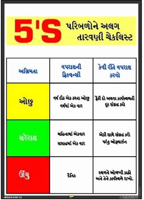 Mr. SAFE 5S Sorting Parameter Checklist In Gujarati In PVC Sticker A4 ...
