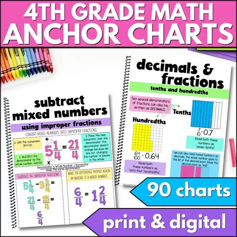 4th Grade Math Anchor Charts and Math Posters - Curious Classroom ...