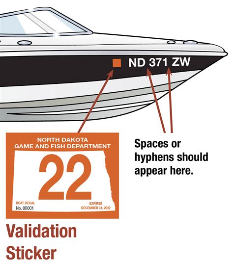 Boat License Nc