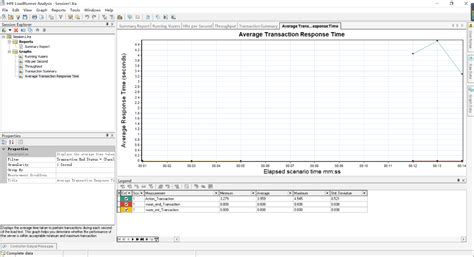 Load Runner 1 的图像结果