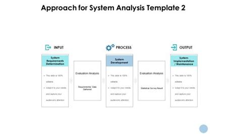 System Analysis Process 的图像结果