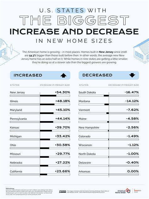 These 10 States Have the Biggest Homes in America