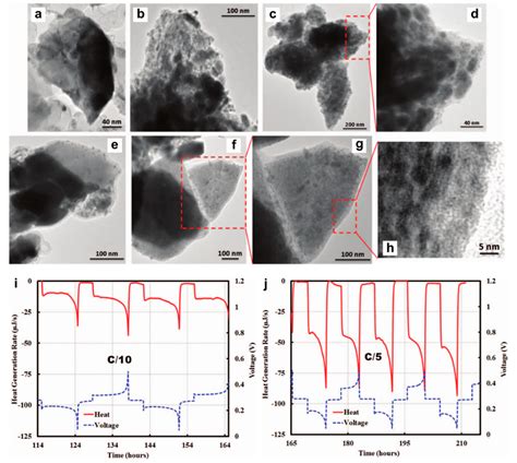 Recent Progress in Bi-Based Anodes for Magnesium Ion Batteries