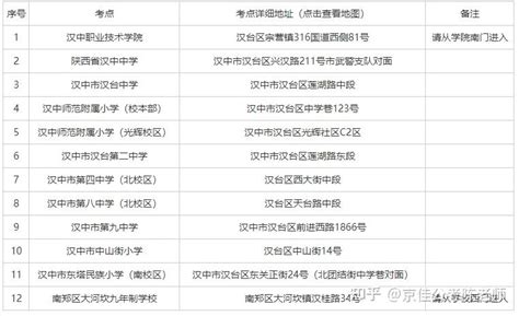 2023汉中市事业单位招聘笔试地点安排 - 知乎