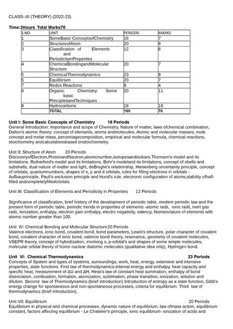Chem planner sheena maam - CLASS–XI (THEORY) (2022-23) Time:3Hours ...