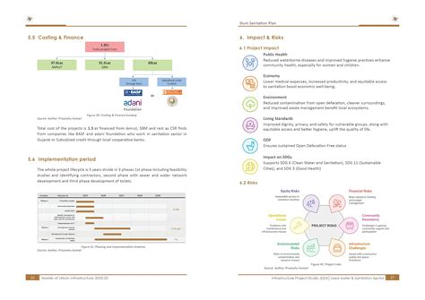 Slum Sanitation Plan | CEPT - Portfolio