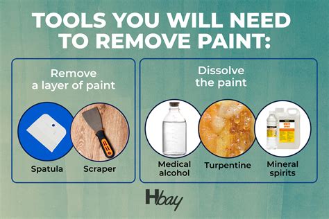 Removing Paint From Clothes