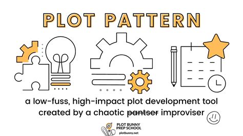Image result for Plot Pattern Design