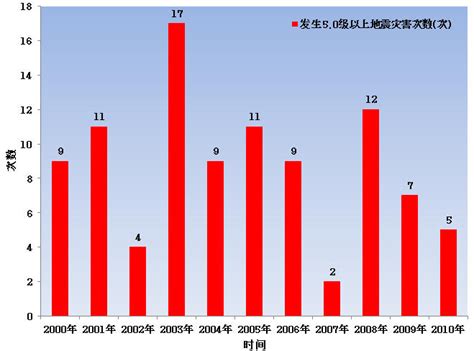 全球是否即将进入地震活跃期？ - 知乎