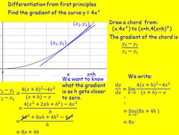 Image result for Differentiation From First Principles