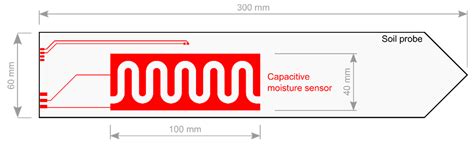 Fully Printed Disposable IoT Soil Moisture Sensors for Precision ...