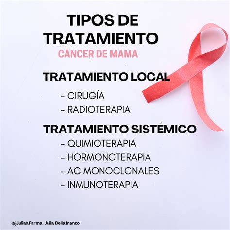 Tipos De Cancer De Mama Tipos De Cáncer De Mama Etapas Y Tipos De