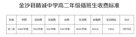 必看：南京各民办中小学学费情况一览，最贵的居然是它！