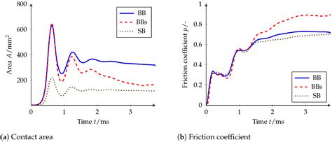 Model for the Pattern-Dependent Wet Grip Prediction of Tires