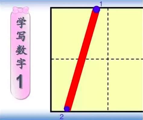 小学数字0-9在田字格中的规范写法！（附描红字帖模板，可打印）-搜狐大视野-搜狐新闻