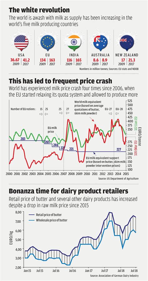 When milk turns sour