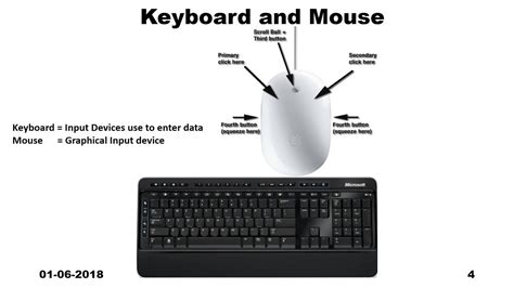 Computer Hardware Tutorials 的图像结果