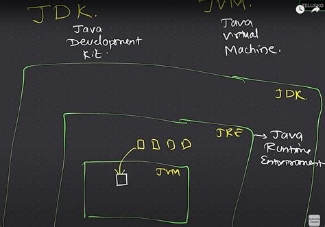 How to Create Class and Object in Java 的图像结果