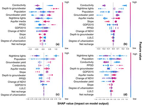 Spatial Mapping and Prediction of Groundwater Quality Using Ensemble ...
