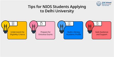 Is NIOS Valid in Delhi University - Eligibility and Documents