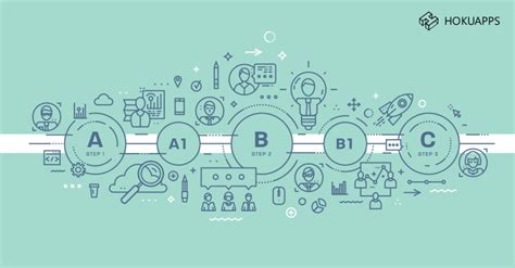 Image result for Android App Development Time