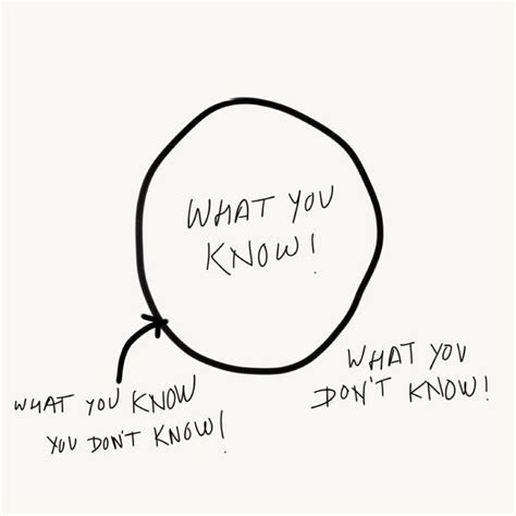 Knowledge Circle Diagram 的图像结果