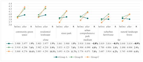 Resident Preferences for Urban Green Spaces in Response to Pandemic ...