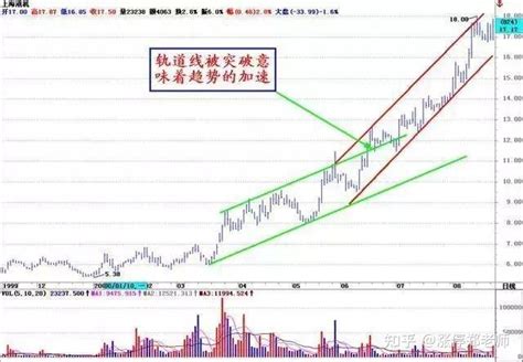 【股票知识】什么是系统性风险 - 知乎