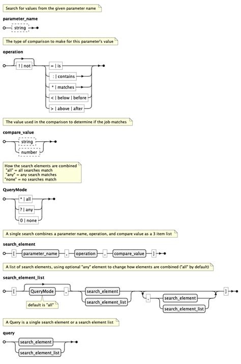 Image result for Query Editor Examples Python