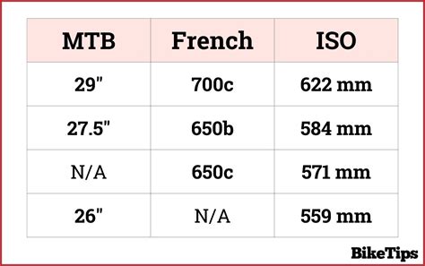 Image result for Inner Tube Conversion Chart Cycle